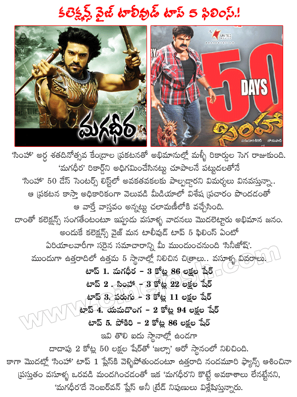 tollywood top 5 films,tollywood top 5 movies,tollywood collections records,tollywood number one film,telugu cinema industry industry hits,genuine collections,original collections,original records  tollywood top 5 films, tollywood top 5 movies, tollywood collections records, tollywood number one film, telugu cinema industry industry hits, genuine collections, original collections, original records